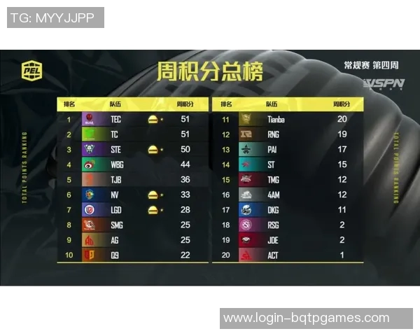 和平精英状态排行榜最新公布RNG战队荣获第四名引发热议 和平精英状态排行榜最新公布RNG战队荣获第四名引发热议