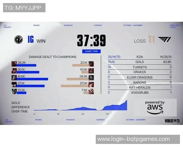 S15电竞总决赛世界冠军杯积分榜IG强势领跑积分达100分