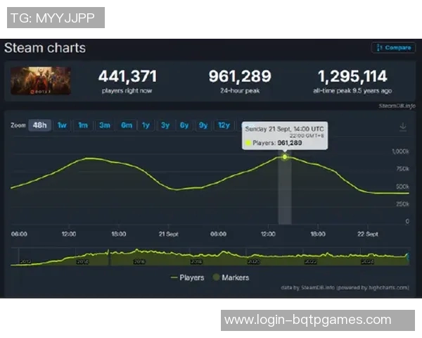 电竞实时数据更新DOTA2力量榜单TOP10IG强势领跑引关注