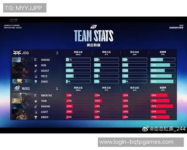 电竞赛后分析IG与JDG战术对决的实时数据与策略解析