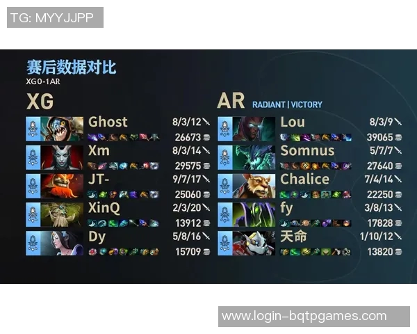 电竞比分DOTA2耐力排名FPX创下历史新高引发热议