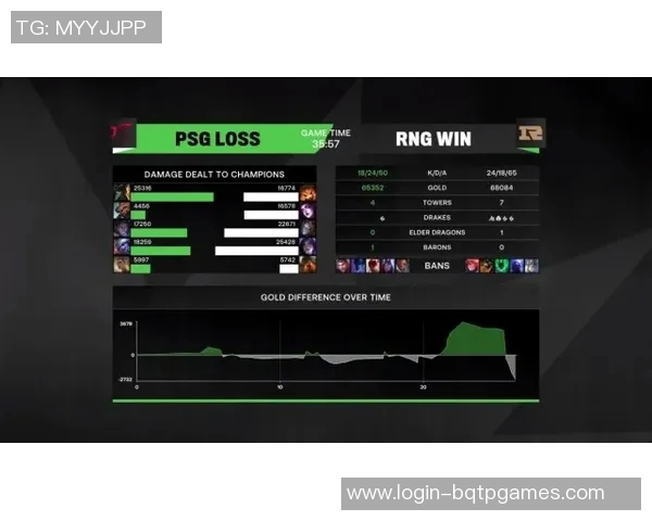 电竞数据电竞比分青年赛分析JDG战队实力展现与未来潜力评估