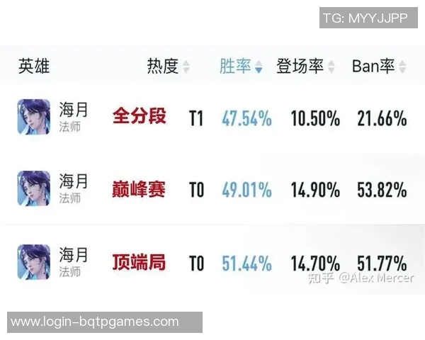 esports数据英雄联盟最新战况分析TOP10战队WE强势领跑全局
