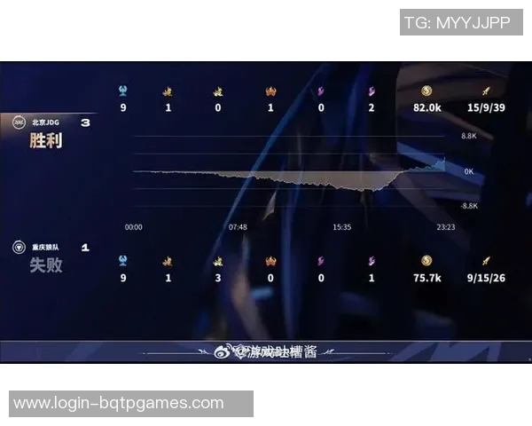 电竞新闻S15LOL赛事中JDG区域防守的优劣分析与战术启示